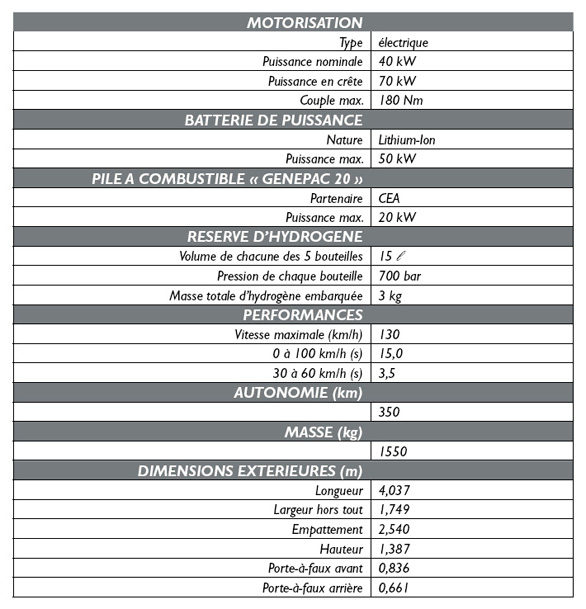 Peugeot 207 Epure Caracteristiques