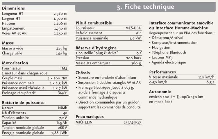 Peugeot Quark Caractéristiques