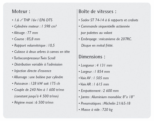 Peugeot Spider 207 Caracteristiques